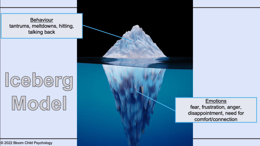child psychology iceberg model